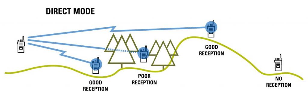 two-way-radio-technology-explained-multi-communication